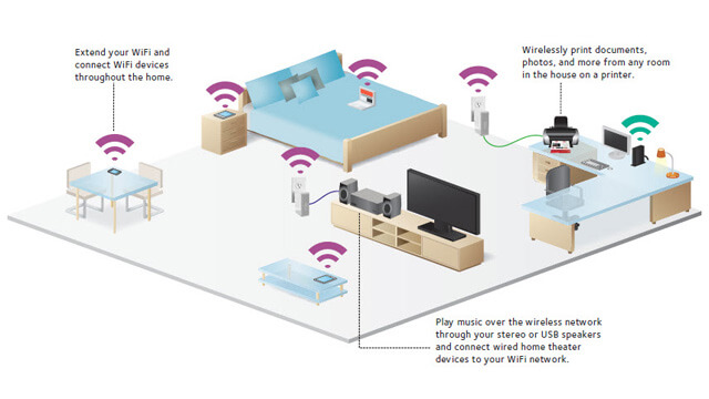 Wireless Home Network Setup Pullenvale - Internet Security